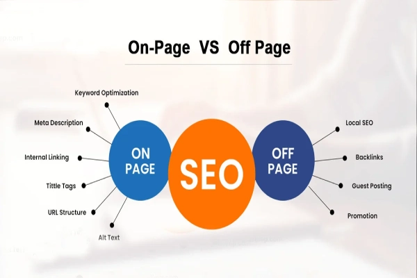 On-Page SEO vs Off-Page SEO